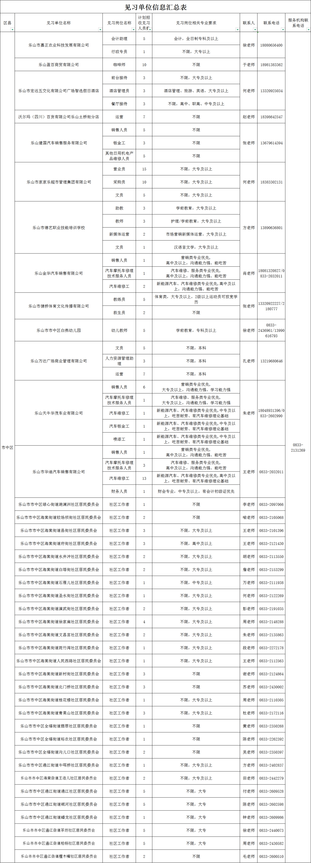離校2年內(nèi)未就